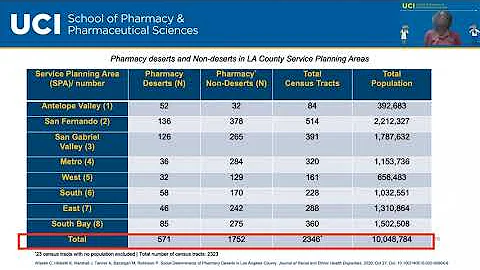 Cheryl Wisseh: Social Determinants of Pharmacy Des...