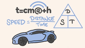 Calculating average velocity or speed