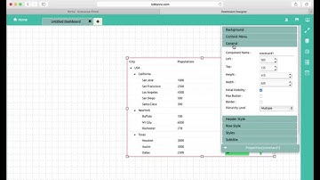BizViz Dashboard Designer - Compenents Configuration - Hierarchical Scorecard   Part 1
