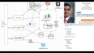 System Design of TikTok | Software Architecture of TikTok app | Learn Software design for TikTok App screenshot 1