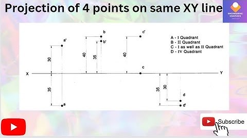 Projection of 4 points on same XY line Engineering Graphics/ Computer Aided Engineering Drawing