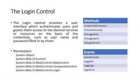 Login Controls in ASP.NET | .NET Technology | Prof. Viral Prajapati (Asst. Prof., IT) | Part - 1/3