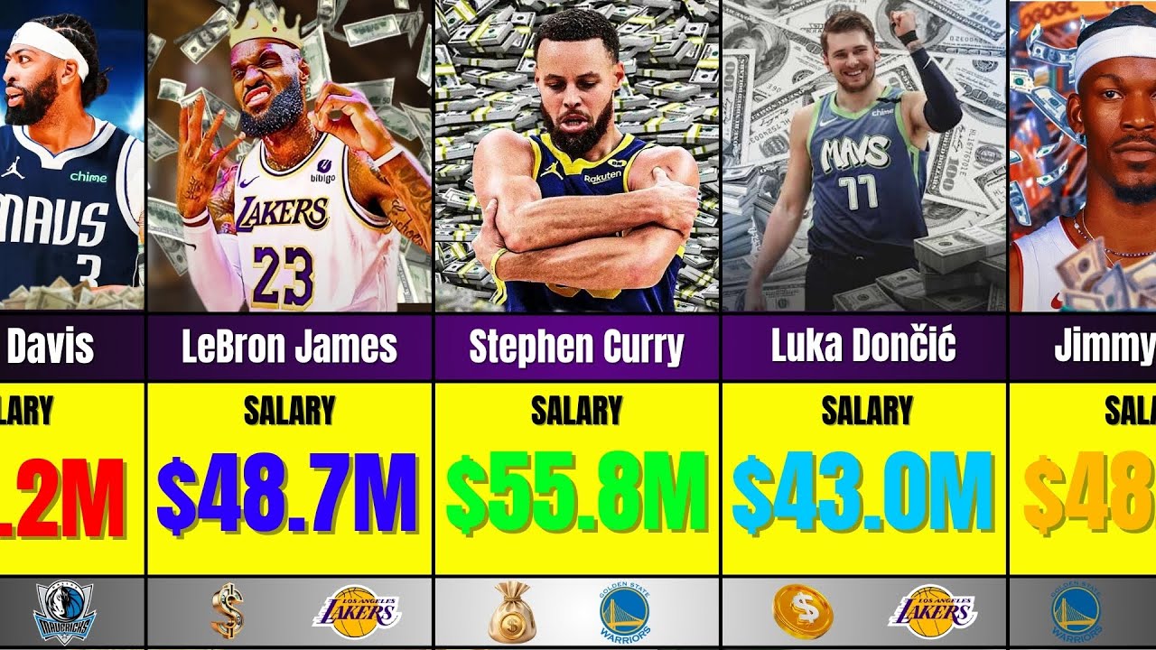 2025’s Richest NBA Players Revealed | Highest Paid Active NBA Players