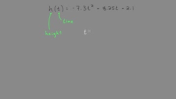 Quadratic Functions using Function Notation