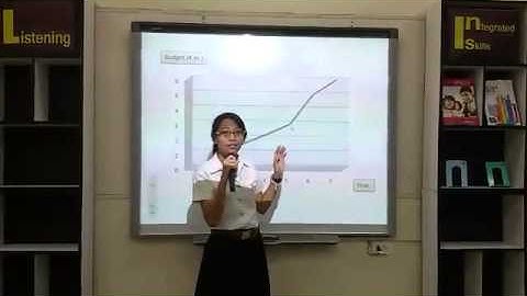 The budget for sponsorship & event marketing :P.44