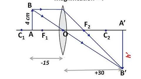 Physics – लेंस Part 7 – Lens Formula Word Problems – Hindi