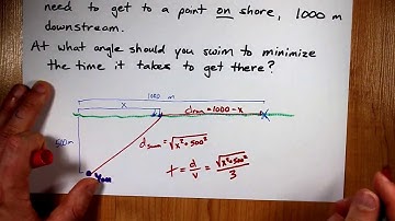 What Direction Should you Swim in? Swim, Run at different speeds; Optimization, Derivative.