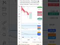 banknifty intraday trading strategy | best intraday trading strategy |