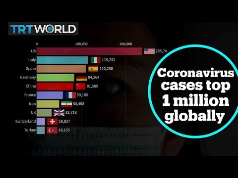 Coronavirus visualised: See how cases hit the one-million mark