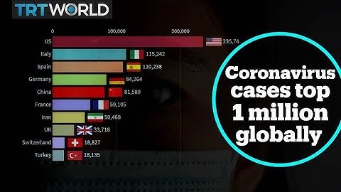 Coronavirus visualised: See how cases hit the one-million mark