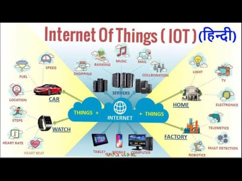 वीडियो: IoT उपकरणों को होम नेटवर्क से जोड़ने के लिए किन दो उपकरणों का उपयोग किया जाता है?