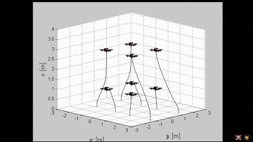 On the Guidance of MultipleUAV using aCentralized FormationControl Scheme and Delaunay Triangulation