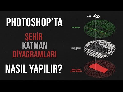 Video: Katmanlı şehircilik