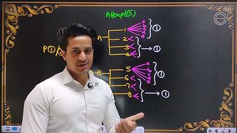 UPS-IAS-L-0-Introduction to Syllabus of Mathematics Optional For UPSC IAS&IFoS