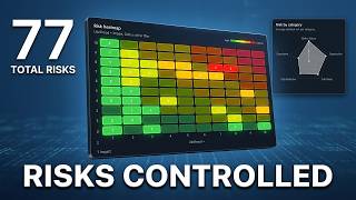 Risk Matrices, Radar Charts, Real Results | Fortuna Compass