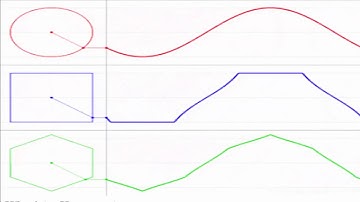 Amazing Cyclic Graph
