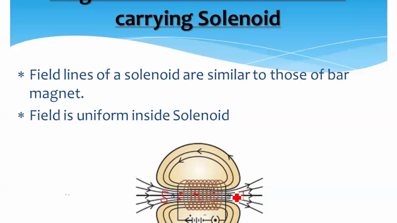 Magnetic Field Due To A Current Carrying Solenoid