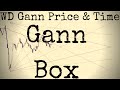 WD Gann Box Technique