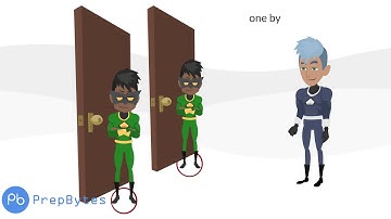 PrepBytes Interview Puzzle Series: Doors Hell Heaven