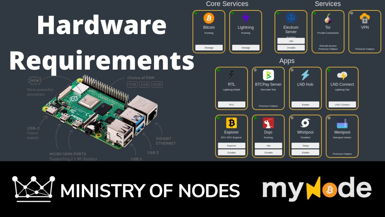 03 - myNode series - Hardware requirements