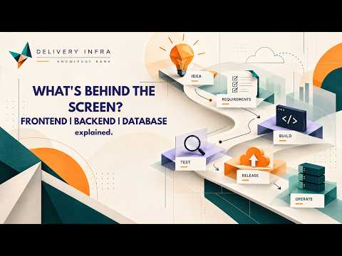 Frontend, Backend and Database Explained: How Software Applications Work | KB04