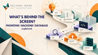 Frontend, Backend and Database Explained: How Software Applications Work | KB04