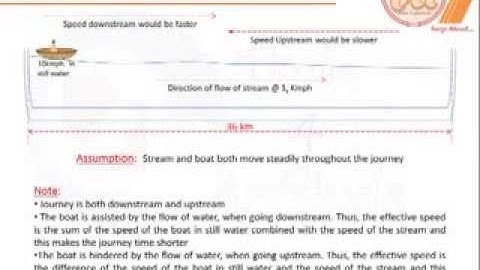 Quantitative Aptitude: Problems on Streams and Boats - Concept 3 (Speed, Time and Distance)