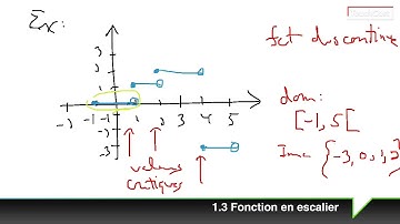 1.3 Fonction en escalier (SN4)