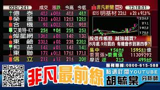 面板股開高走低 友達(2409)、群創(3481)如何操作 20200831 看過請點讚！