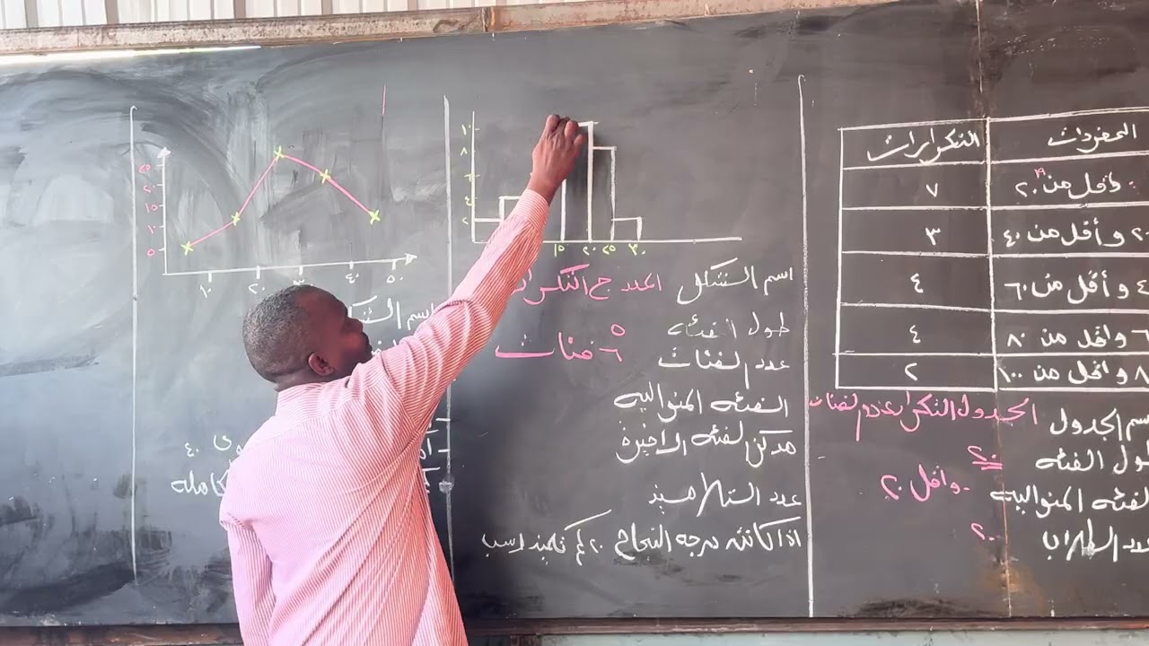 الإحصاء مراجعة شاملة_المرحلة_المتوسطة