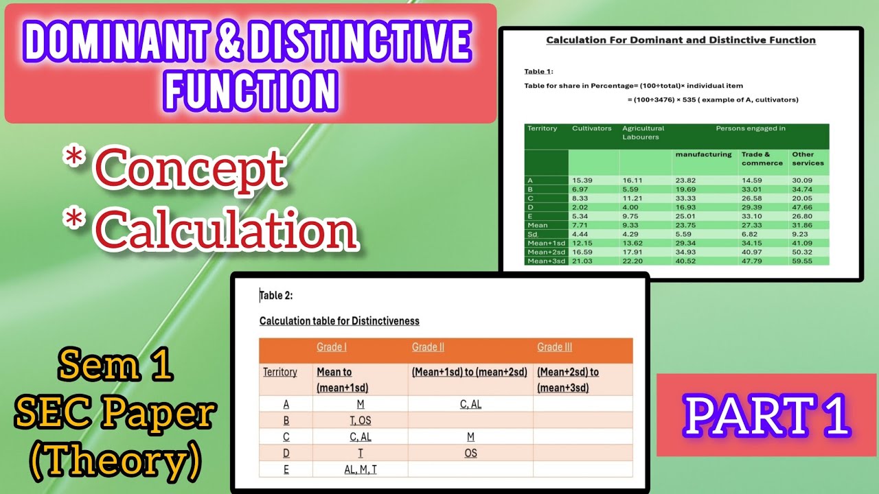 Dominant & Distinctive Function ( Part-1ঃ Calculation) Geography(Hons) Sem 1, SEC Paper