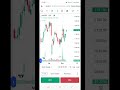 #stockmarketindia #stockmarketnews #stockstowatch #stocktrading #stockpicks