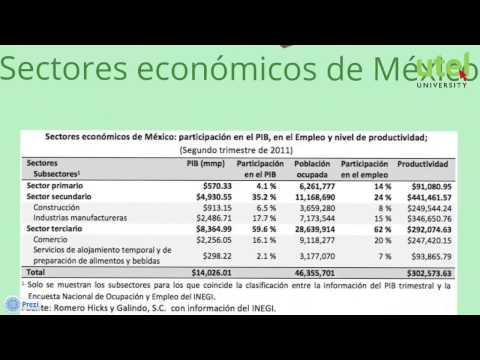 Vídeo: Quina és la importància de controlar el parell en l'instrument indicador?