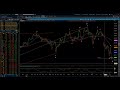 S&P 500 / Elliott Wave Daily Update 1/20/2025 by Michael Filighera