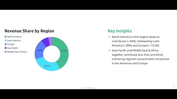 Build a Sales and Performance Insights Dashboard in 2 Minutes with AI - Bricks Tutorial