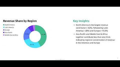 Build a Sales and Performance Insights Dashboard in 2 Minutes with AI - Bricks Tutorial