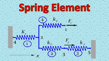 LINEAR SPRING AS A FINITE ELEMENT//Intro to #FEM - Lec 02/22