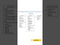 The Object Client-Server Framework | (OCSF)