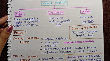 Class 7||Ch.6 || Geography || Summary Notes || Natural Vegetation || Ncert with Aditi