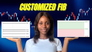 How to Customized Fibonacci for Better Trade Entries..