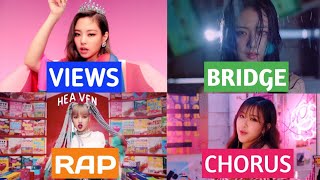 Ranking BLACKPINK Title Tracks in Different Categories