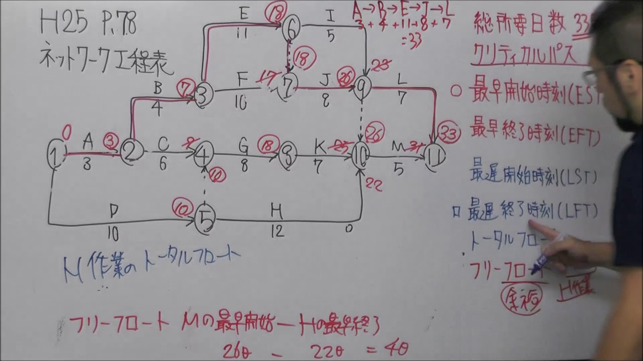 足し算と引き算ができればできるネットワーク工程表 実践編 H25 2建実地 ２ Youtube