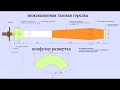 Инжекционная газовая горелка