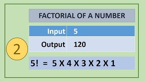 2. C Programs : Print FACTORIAL of a given number