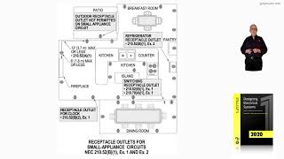10-12 RECEPTACLE OUTLETS FOR SMALL-APPLIANCE CIRCUITS210.52(B), 210.52(C), 210.11(C)(1), & 220.52(A)