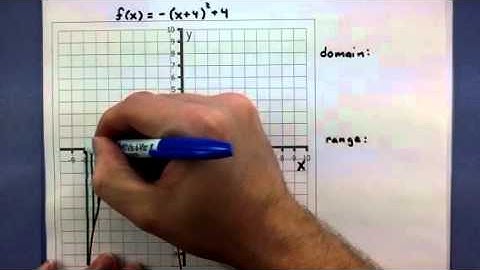 Pre-Calculus - Find the domain and range of a function using the graph