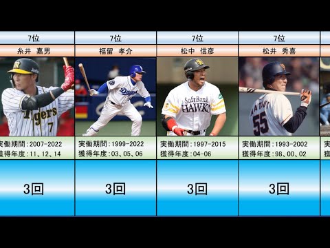 最高出塁率獲得回数ランキングTop7【プロ野球歴代記録】