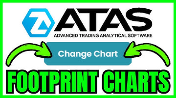 How To SETUP ATAS Footprint Charts (QUICK & EASY) 2025