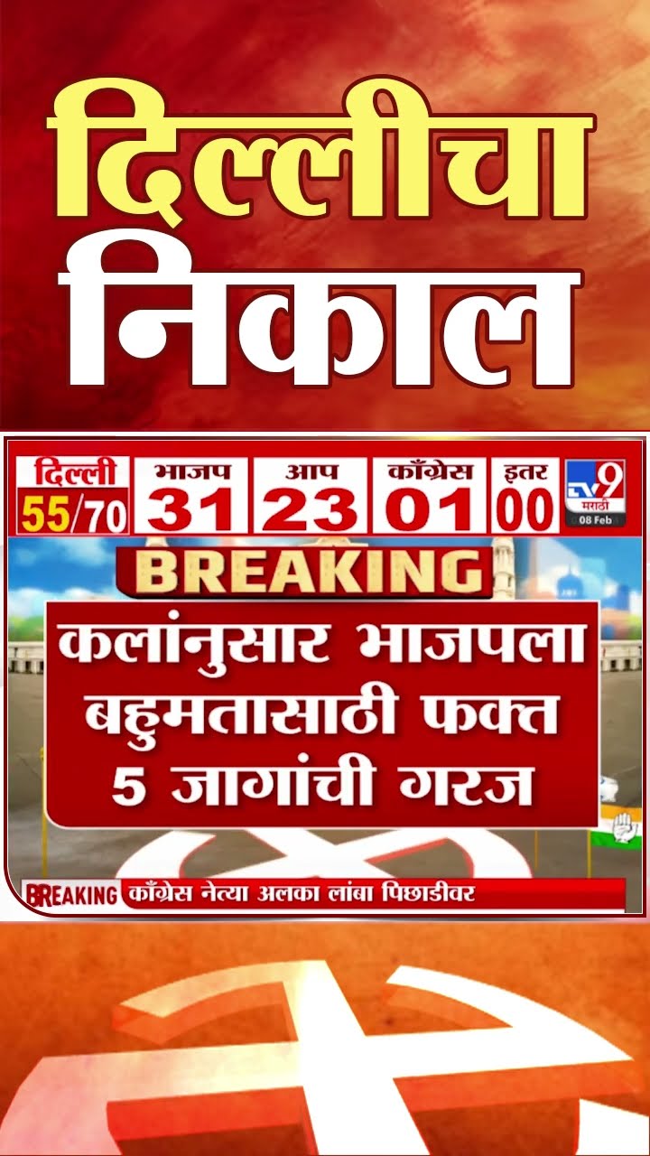 Delhi Assembly Election 2025  | BJP | Aap | Arvind Kejriwal | Congress | Rahul Gandhi