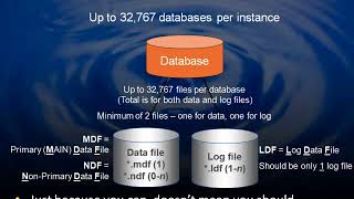 Database Performance